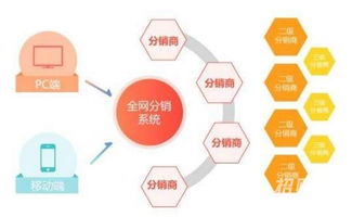 軟件開(kāi)發(fā)與網(wǎng)絡(luò)技術(shù)服務(wù)的全面分享