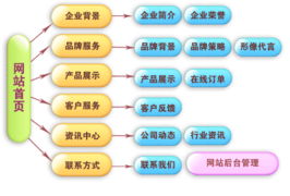 優網 中國一流的網絡應用技術服務商