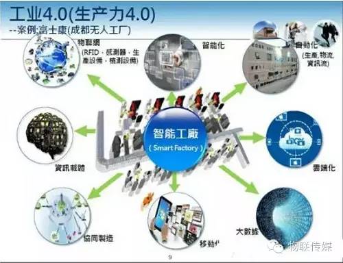 《終結者》中的物聯網技術 預言與現實交織的網絡未來