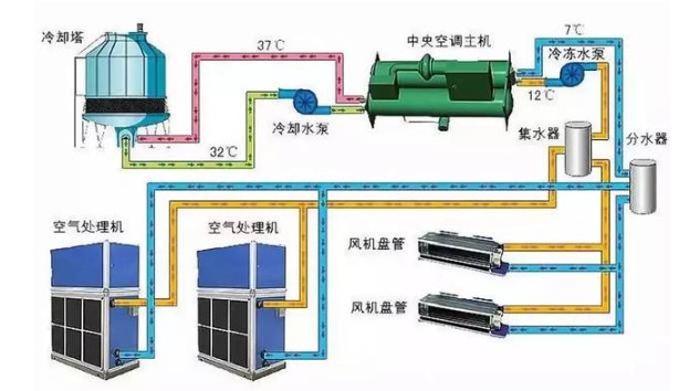 集中空調通風系統 污害與“健康呼吸衛士”的現代技術指南