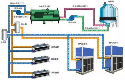酒店行業中央空調系統清洗的重要性 ── 服務與空調系統設備的雙重考量