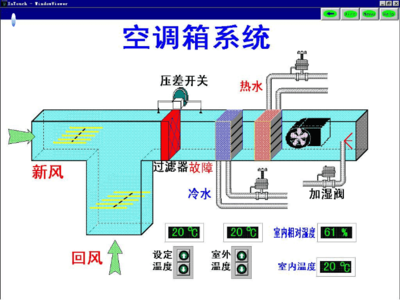 建筑設備之空調系統 核心設備與工作原理詳解