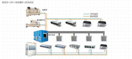 磁懸浮空調的工作原理與核心設備解析